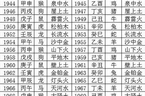 2024年龙宝宝五行|2024年出生的龙宝宝是什么命 2024年出生的龙宝宝是什么命五行。